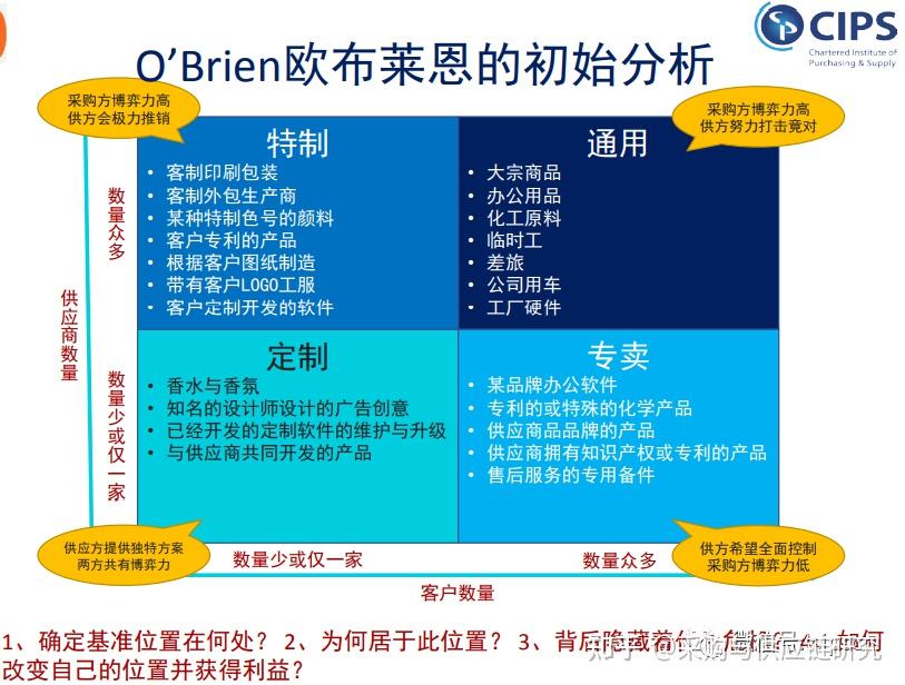從采購到研發(fā) 卡拉杰克模型在軟件開發(fā)中的變奏與啟示